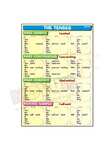Tenses - Past & Future