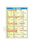 Tenses - Present